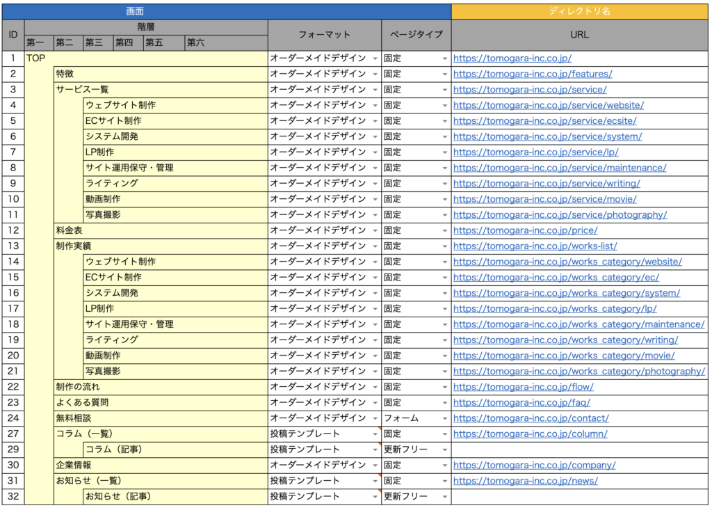 サイト設計はサイトの骨組みを作る需要な作業