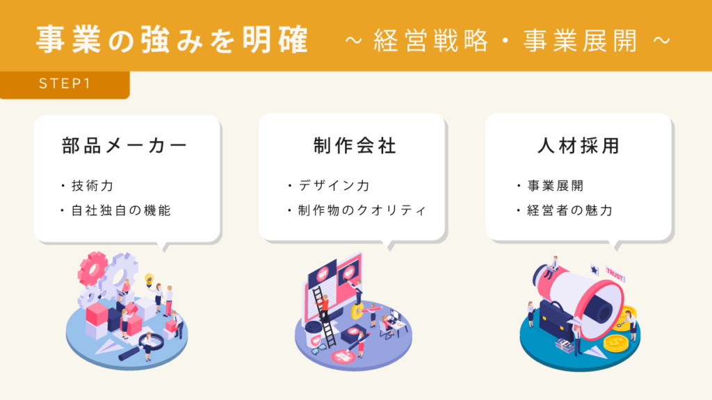 経営戦略や事業展開など、自社の方向性を明確にする