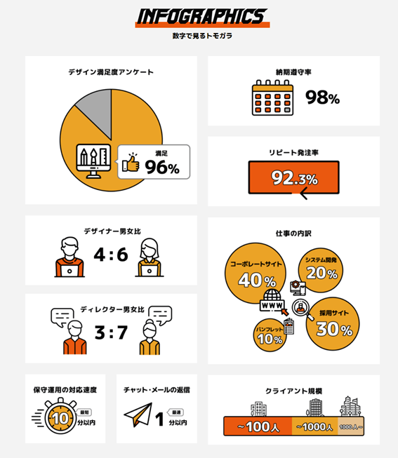 インフォグラフィックス