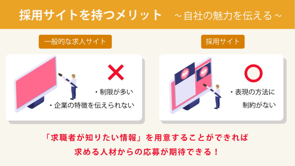 自社の魅力を最大限伝えることができる