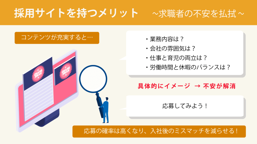 求職者の不安を払拭することができる