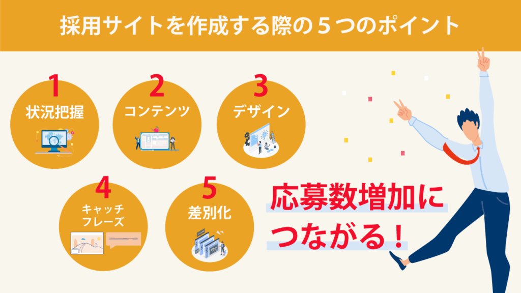 採用サイトを作成する際の5つのポイント